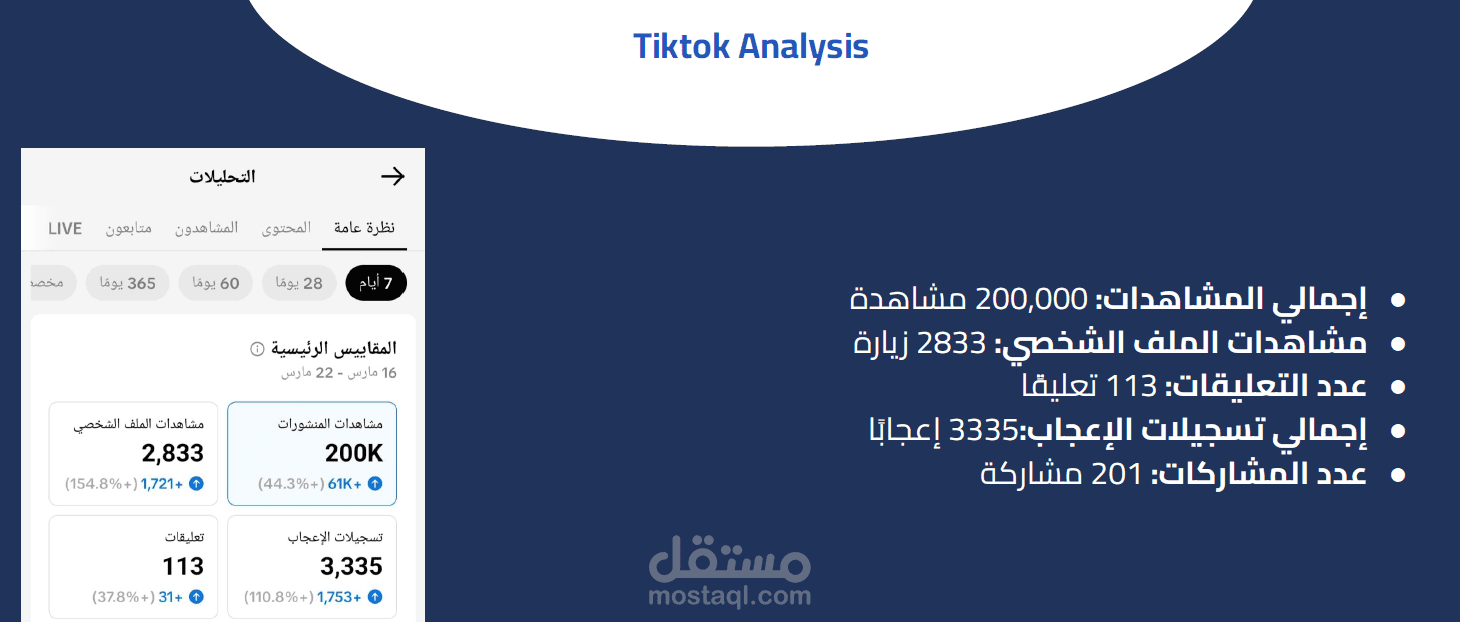 خطة تسويقيه لمشروع صناعة الكيك