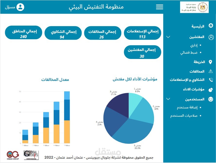 التسويق لشركة برمجيات