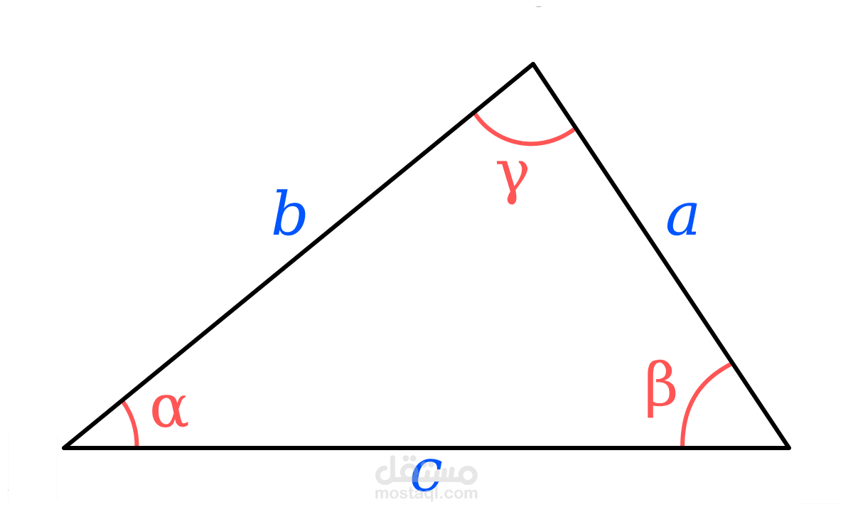 Heron's formula & Triangle