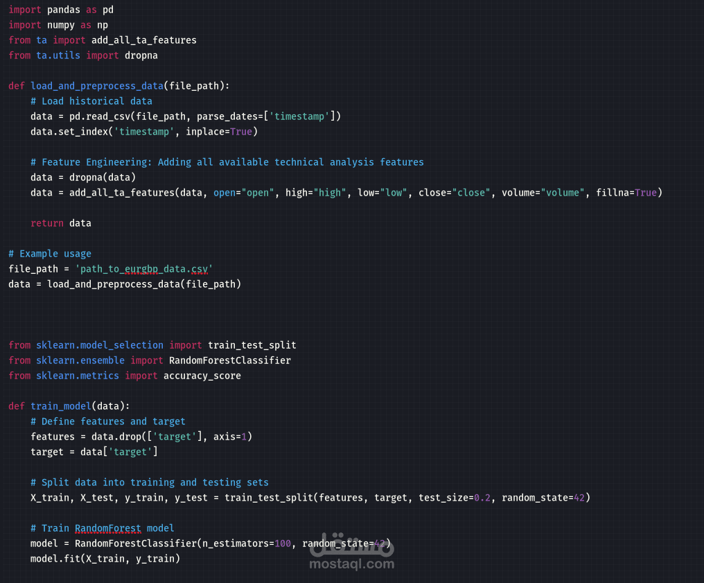 A trading indicator prediction bot powered by artificial intelligence