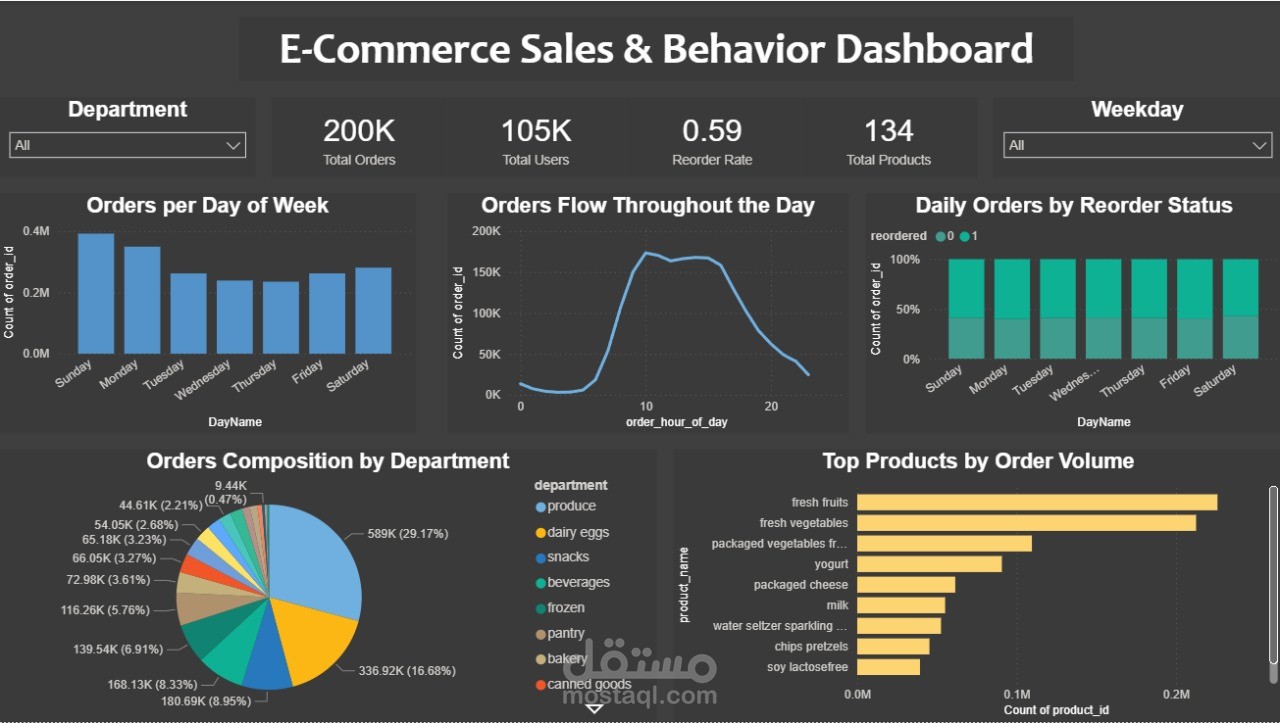 Interactive Sales Dashboard (Power BI)