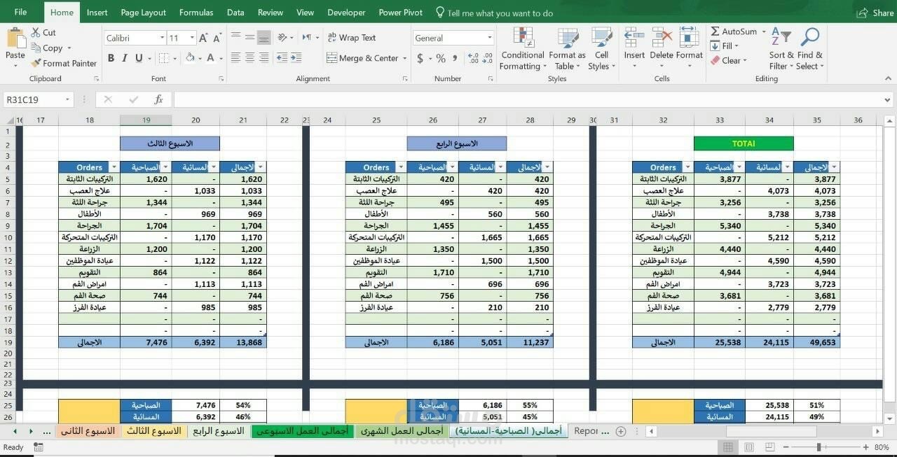 تقرير عمل  عيادة اسنان بكل تخصصاتها