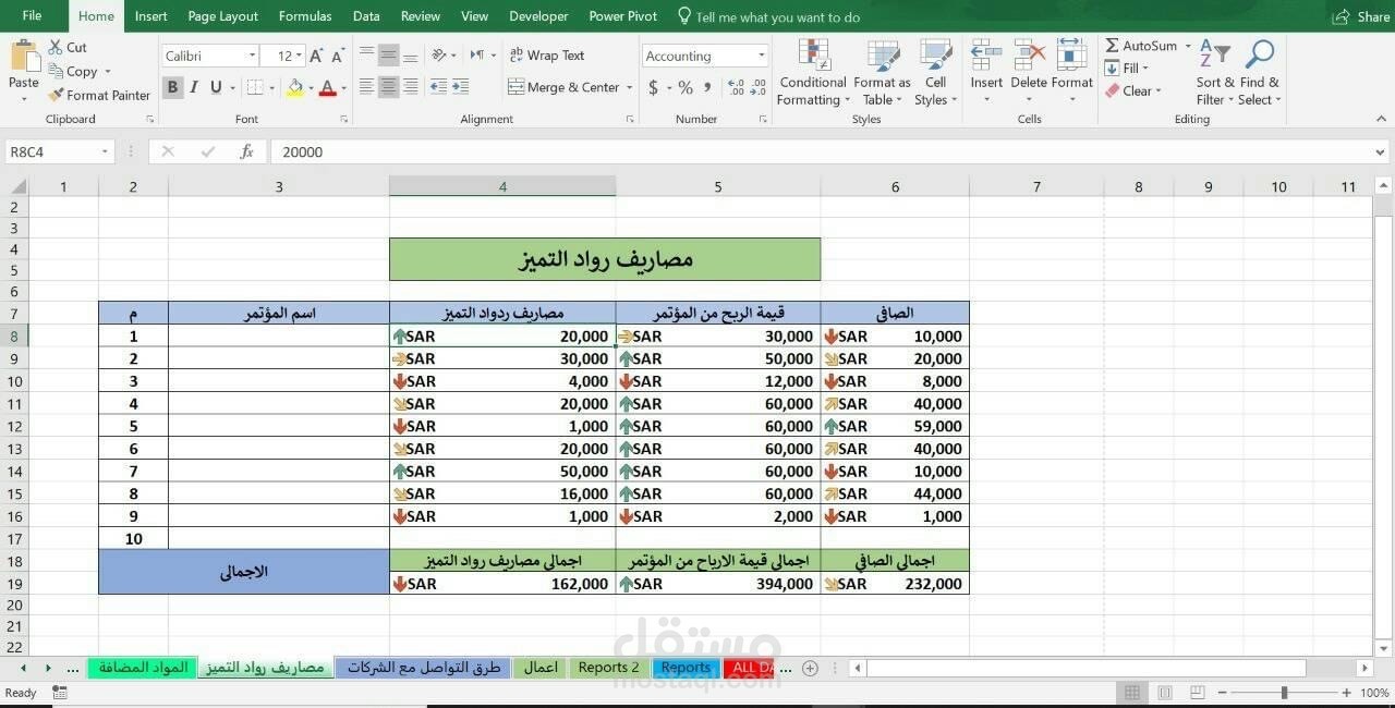 تقرير عمل لمنظمة استضافة مؤتمرات