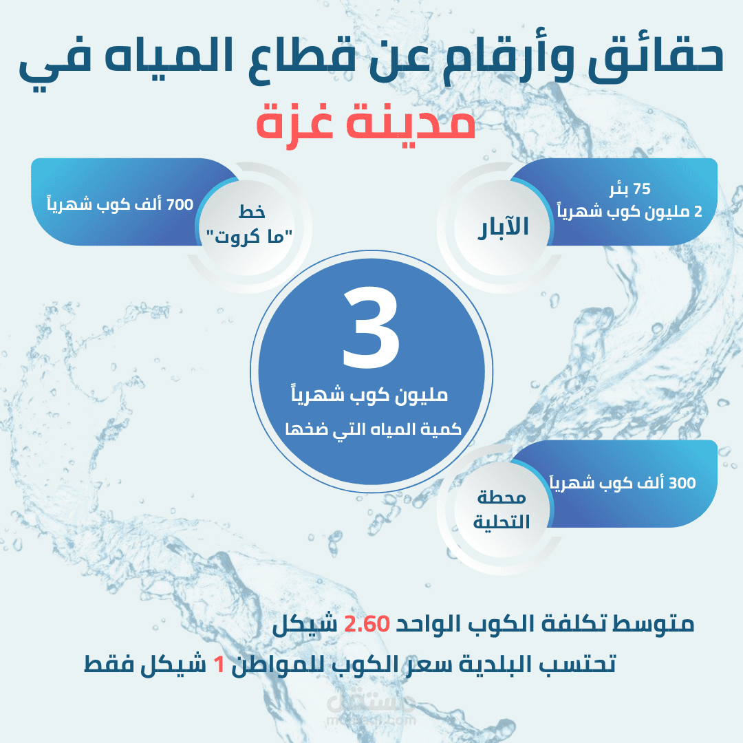 تصميم سوشيال ميديا