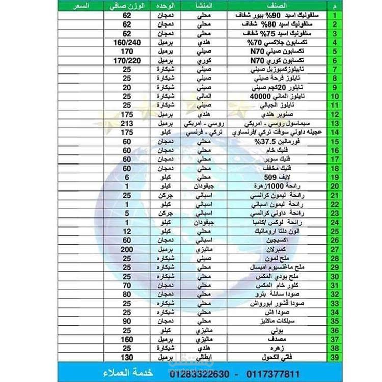 إدخال بيانات لشركة صناعية