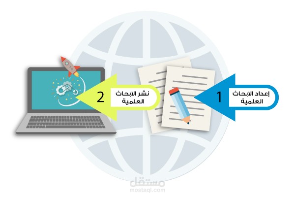إعداد الأبحاث والأطروحات العلمية (شرعية_ثقافية _عربية _تربوية)