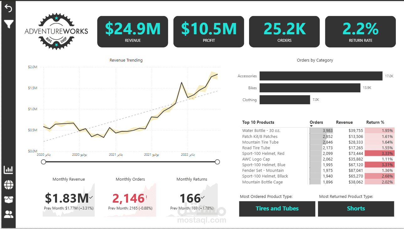 تحليل بيانات احترافي وبناء Dashboards تفاعلية باستخدام Power BI – AdventureWorks