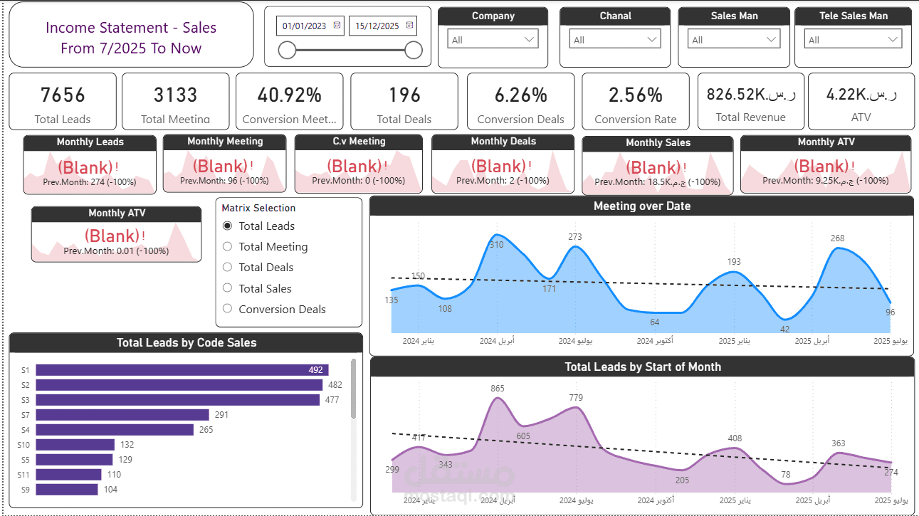 Business Intelligence Dashboard لتحليل الأداء المالي والتجاري