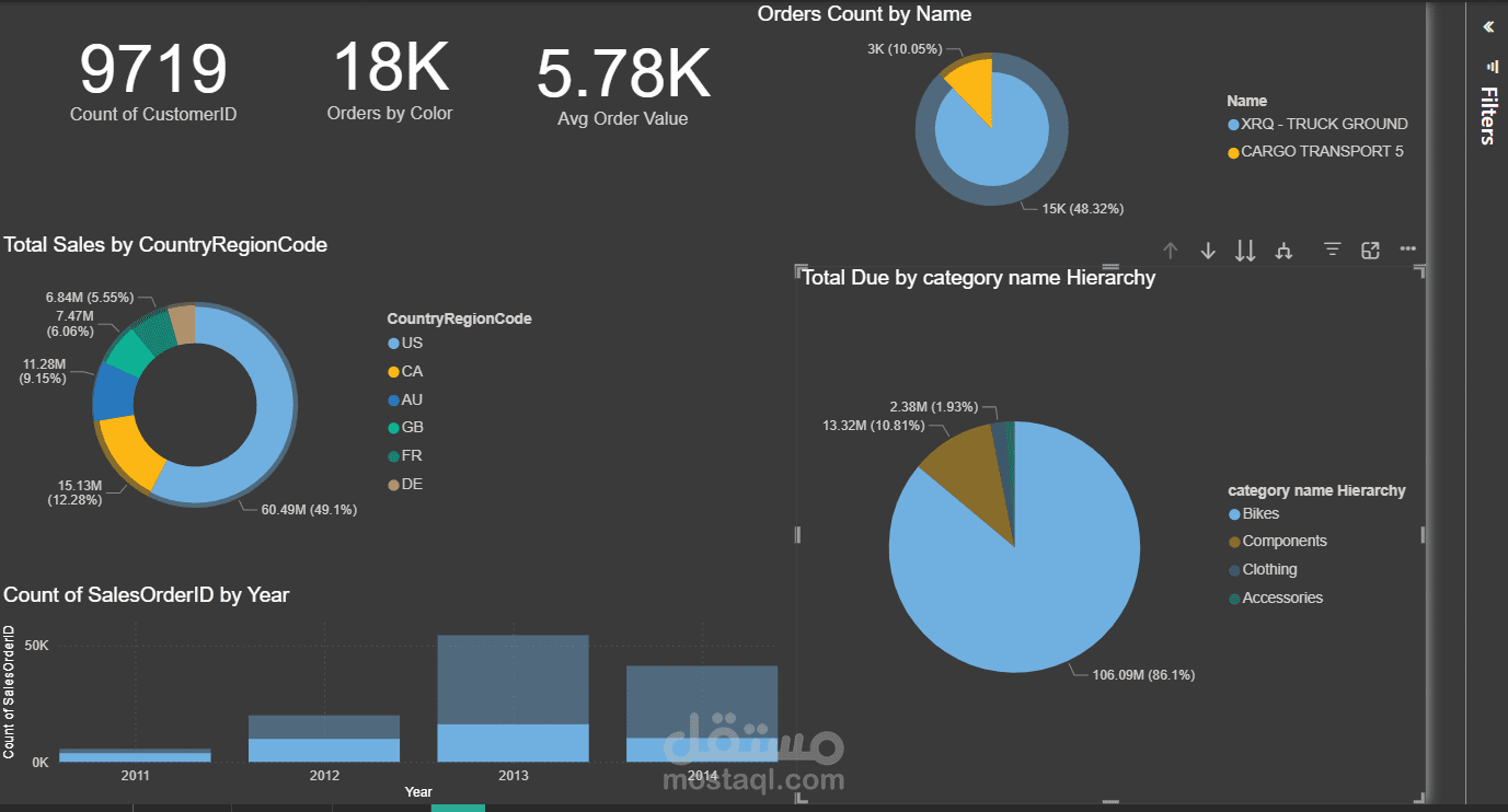 عمل داشبورد كاملة مع تنظيف للبيانات على Power BI باور بى