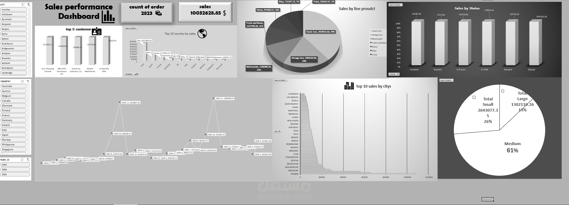 تحليل بيانات ذكى باستخدام اكسيل