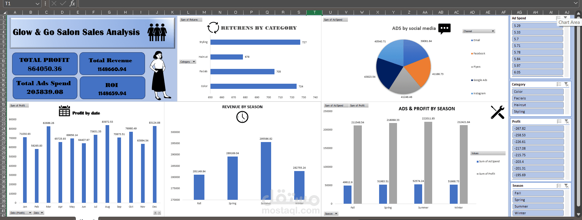 تحليل كامل باستخدام اكسيل لصالون