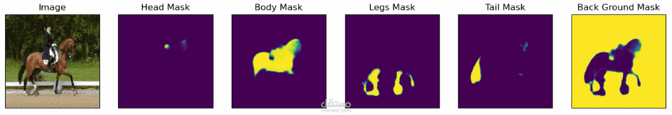 segmentation model