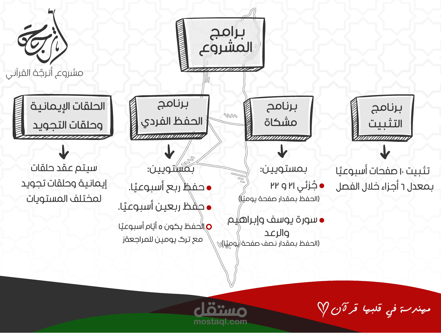 حملة إعلانية