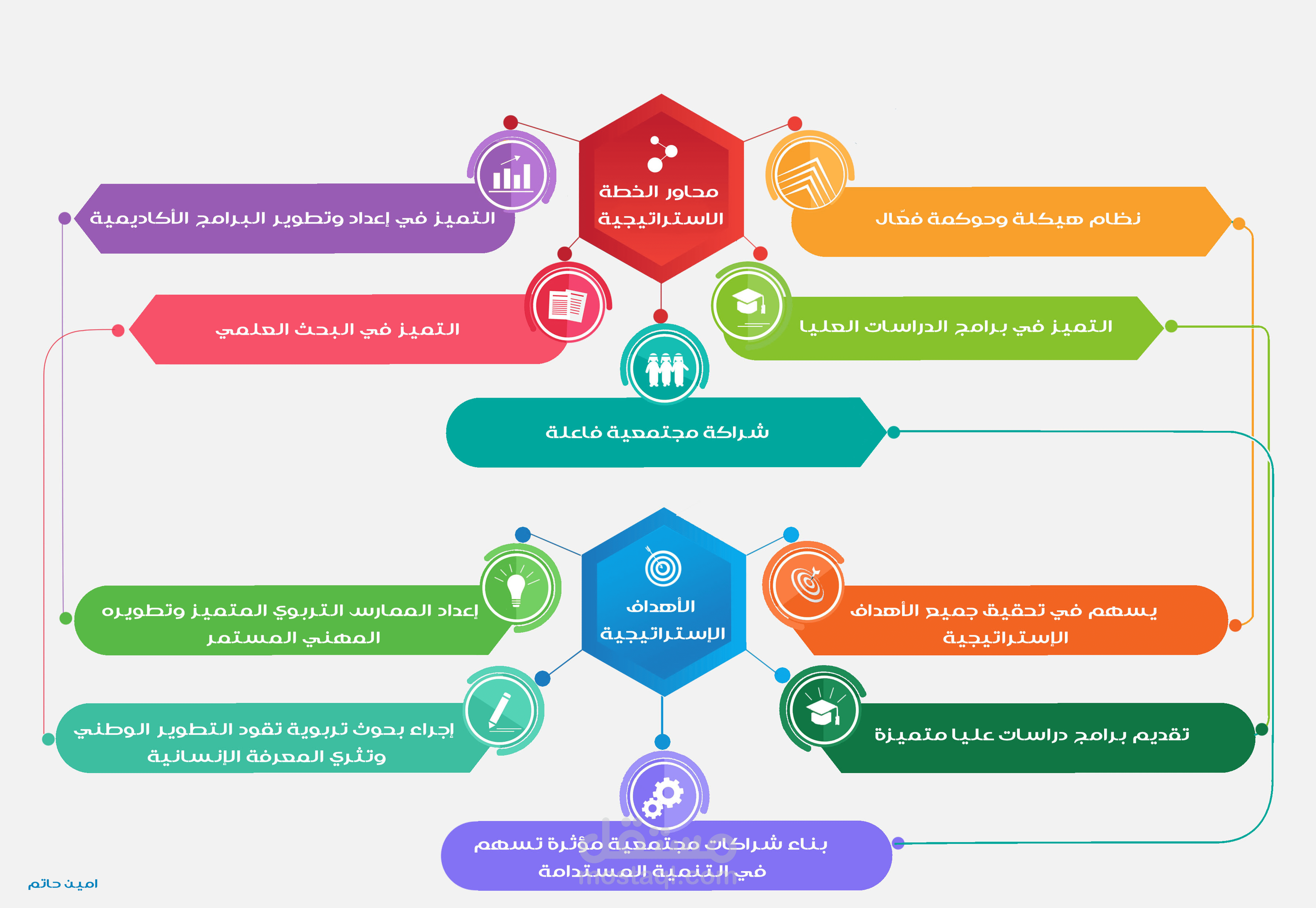 الخطة الإستراتيجية