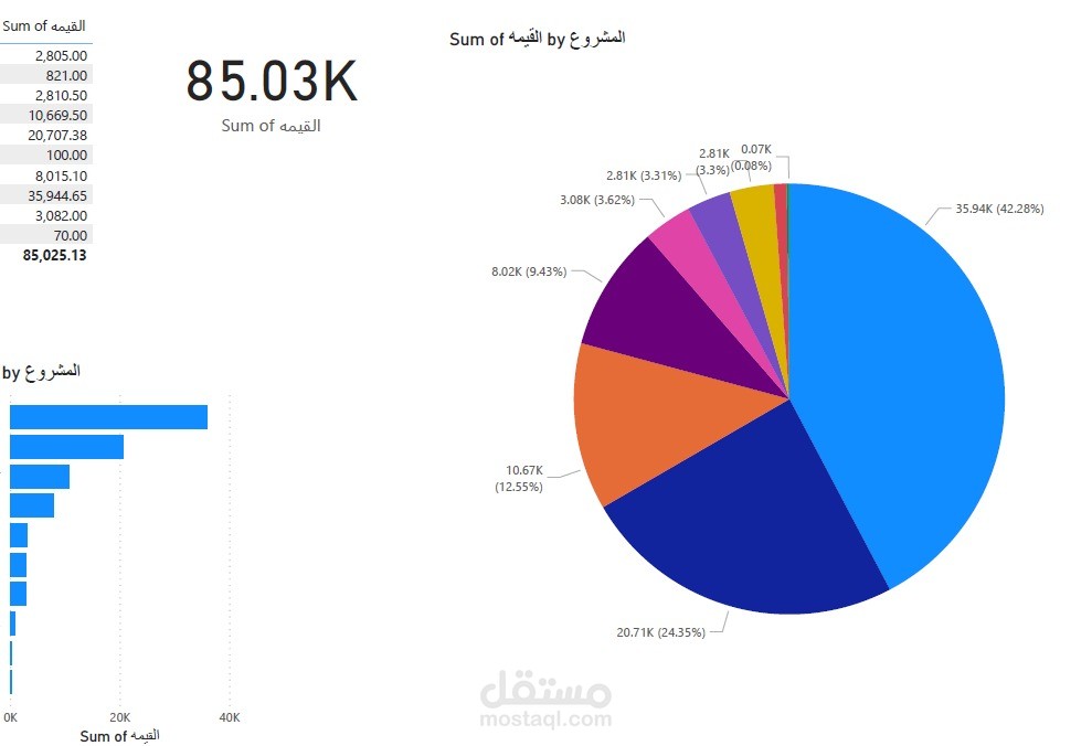 تحليل بيانات باستخدام الاكسيل