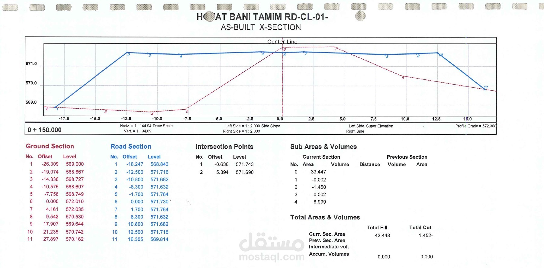 حصر كميات مشاريع الطرق