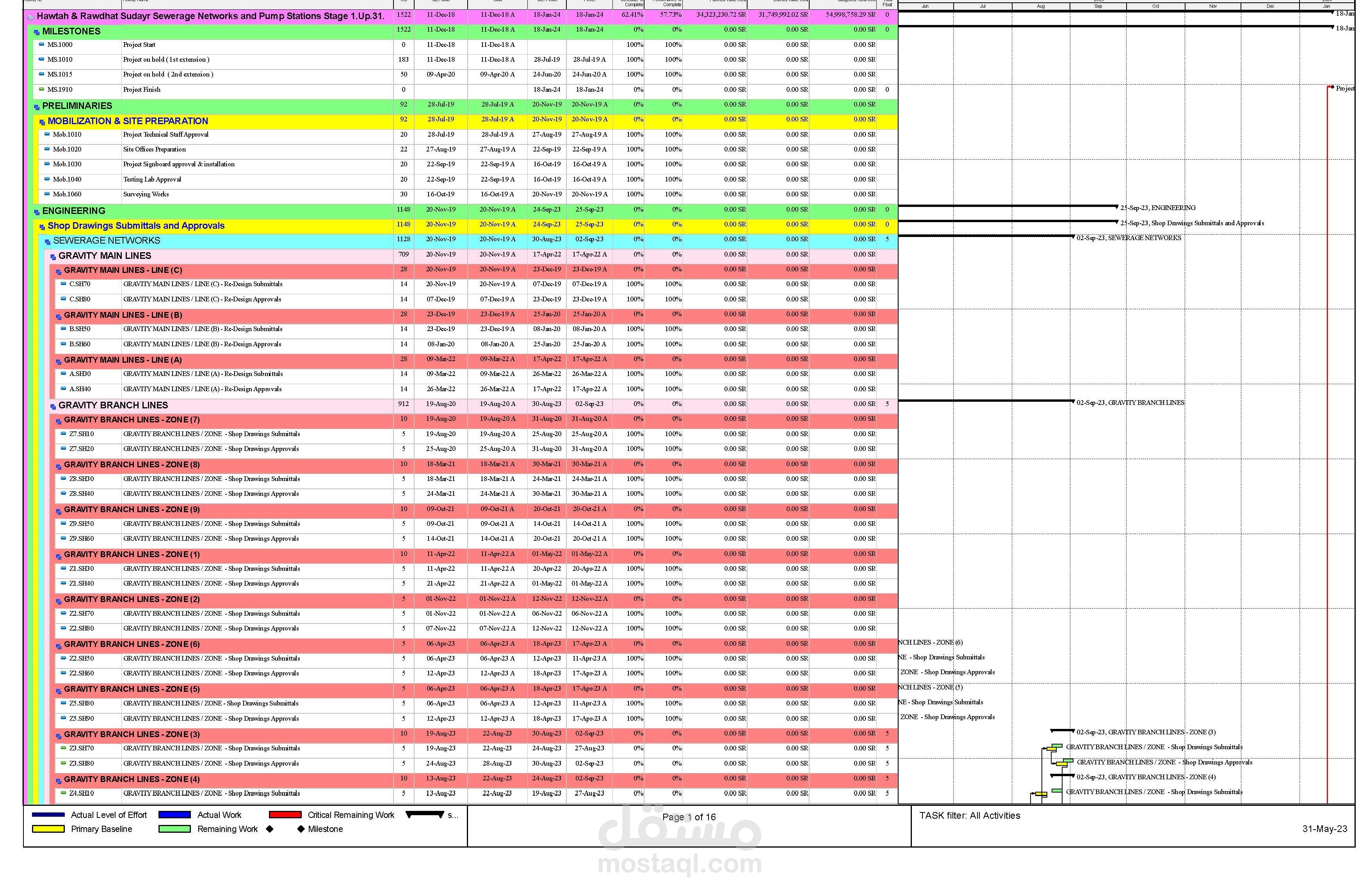 إنجاز البرامج الزمنية للمشاريع