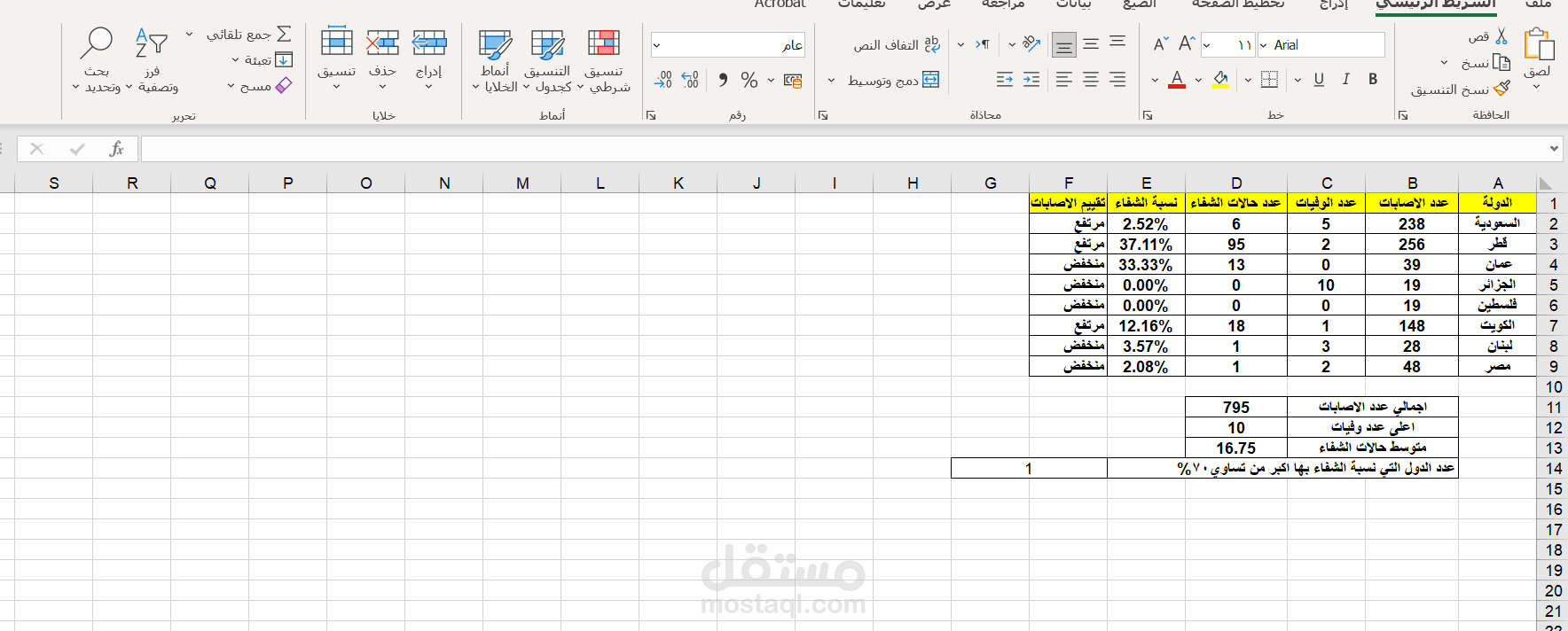 إحصائيات كورونا على برنامج اكسل