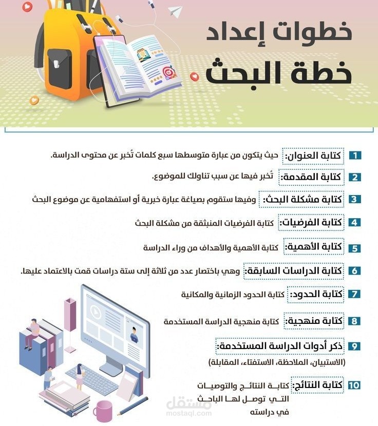 كتابة خطَّة بحث.