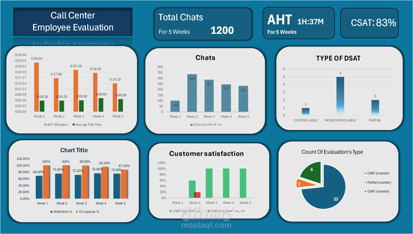 Call Center Performance Report using Excel Dashboard