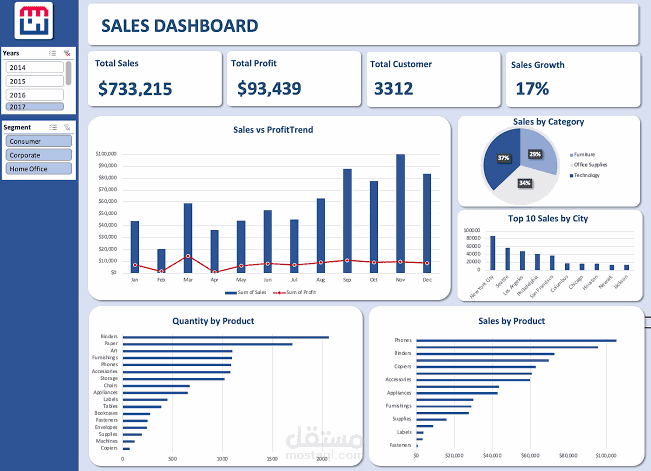 Dashboard لتحليل مبيعات الأجهزة الإلكترونية لفروع مصر باستخدام Excel وPivotTables