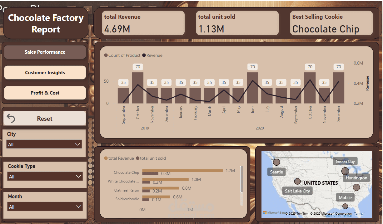 تقرير مصنع الشوكولاتة – لوحة معلومات Power BI