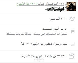 نتائج حملة تسويقية لصفحة فيسبوك