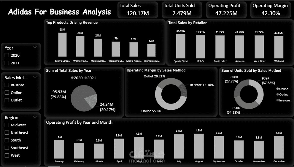 Adidas For Bisiness Analysis
