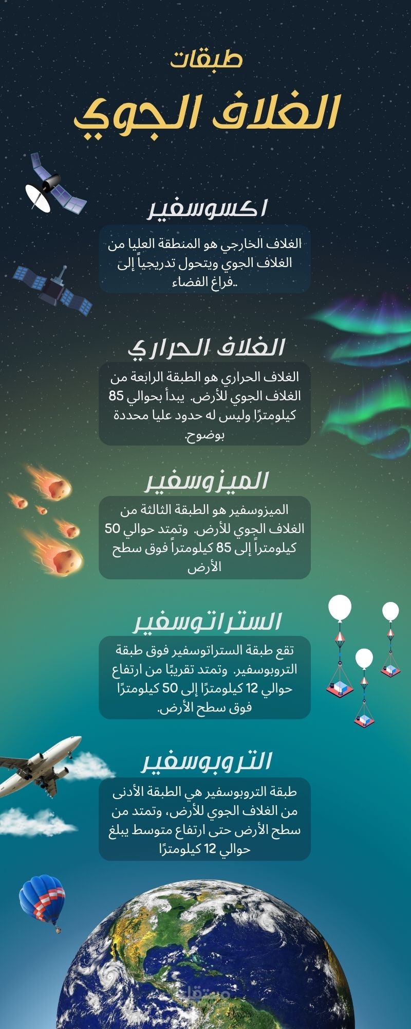 انفوجرافيك