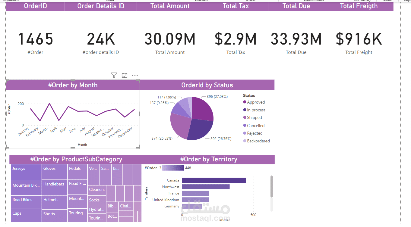 Sales Dashboard