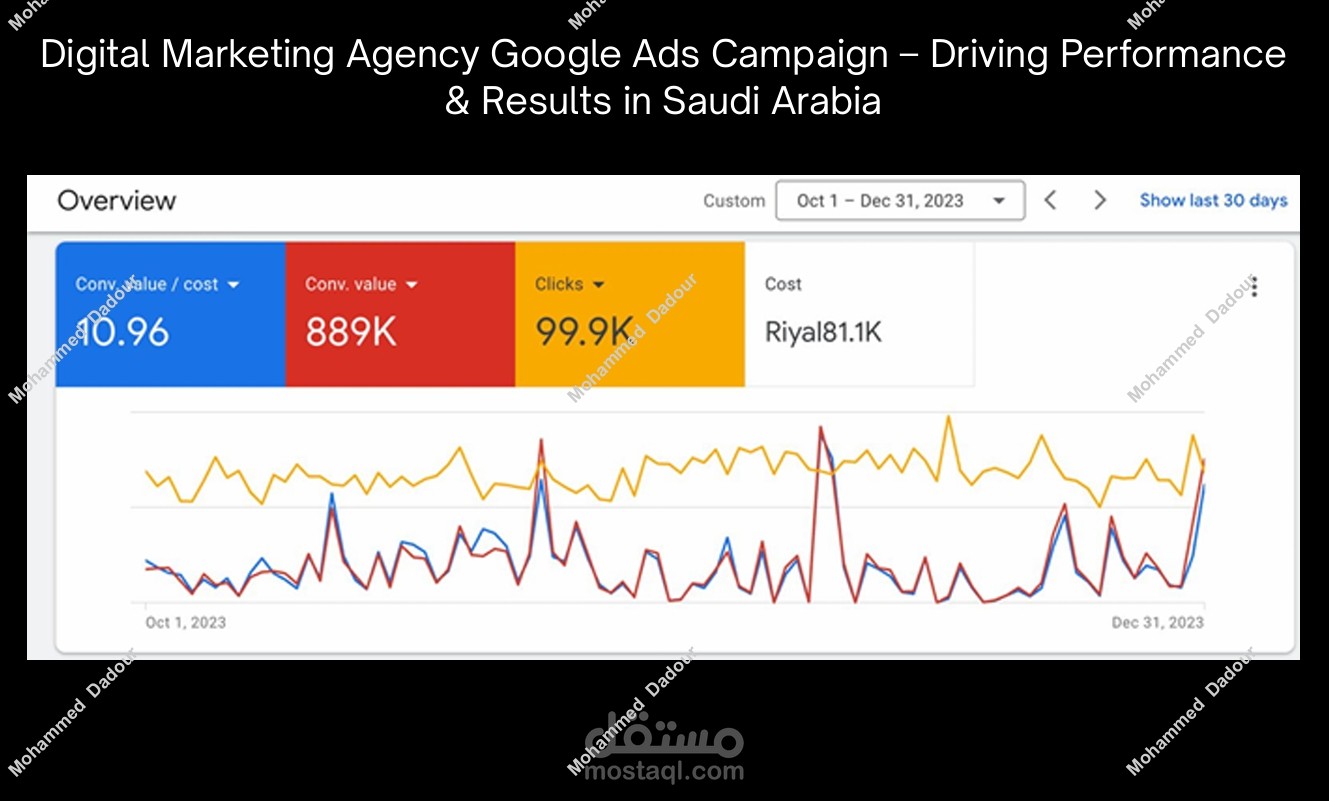 Google Ads Campaign