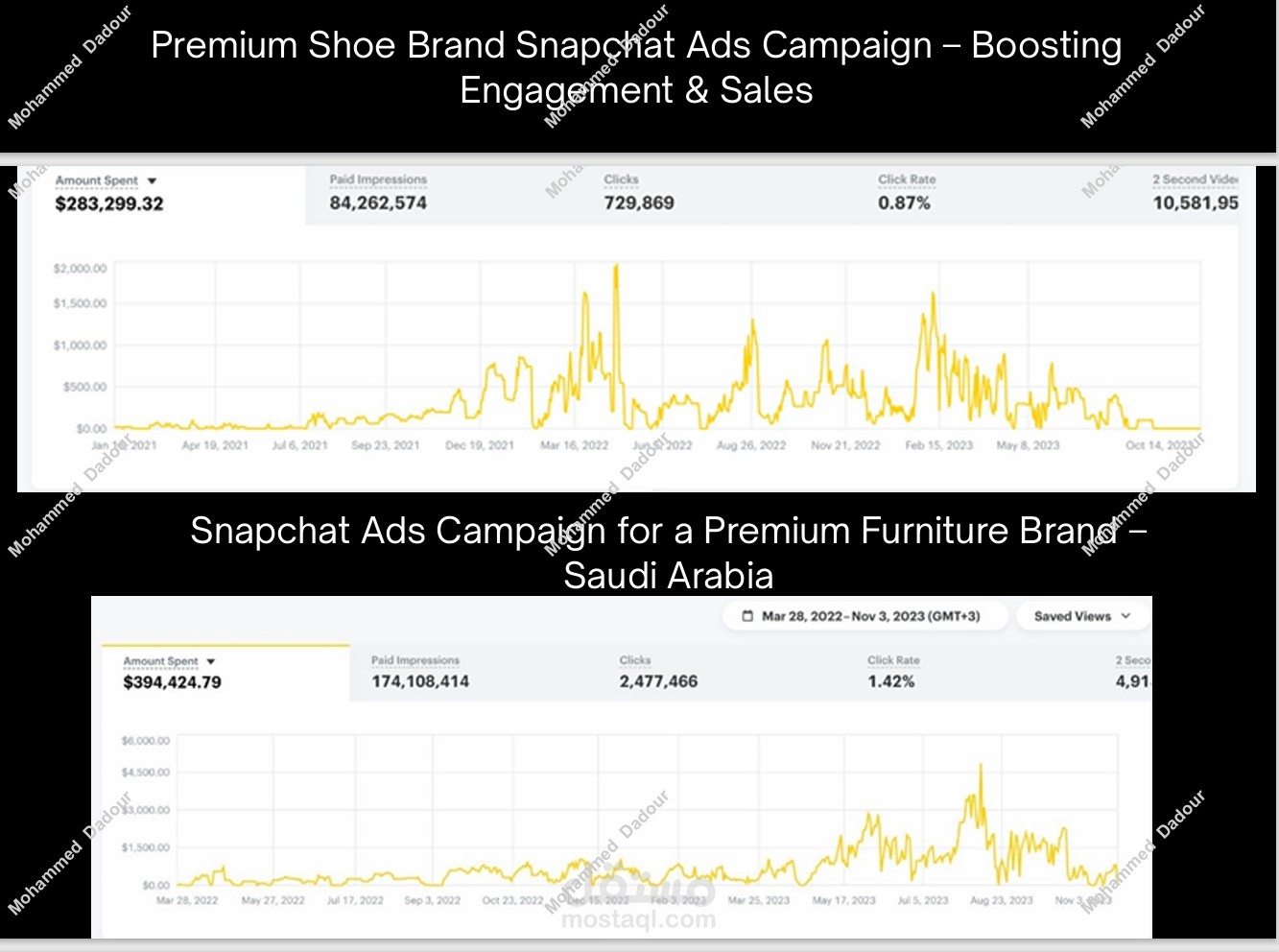 Snapchat Ads Campaign