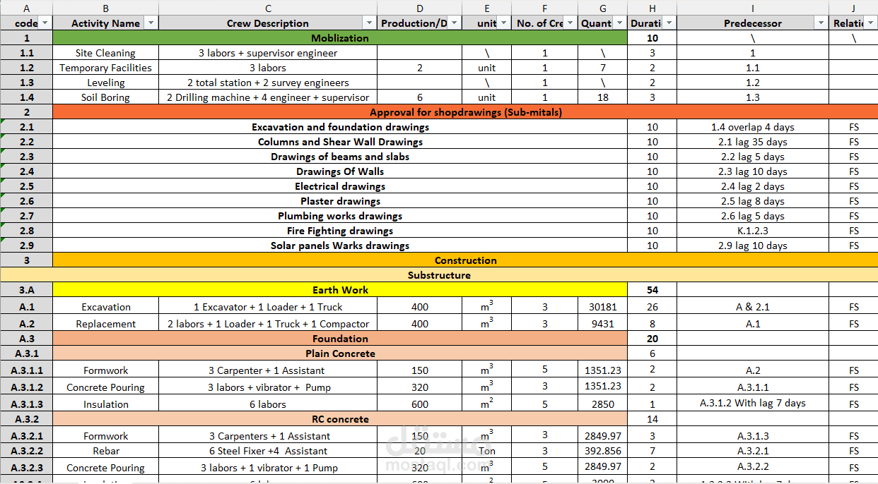 مشروع انشاء 3 ابراج سكنية