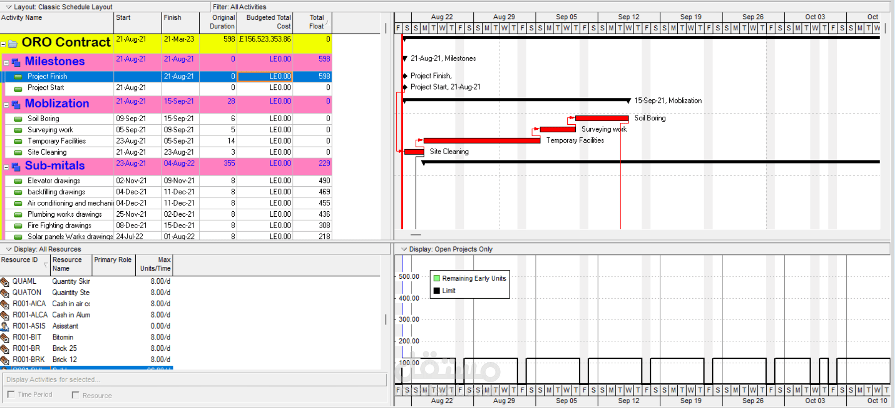 جدول زمني لوحدات سكنية