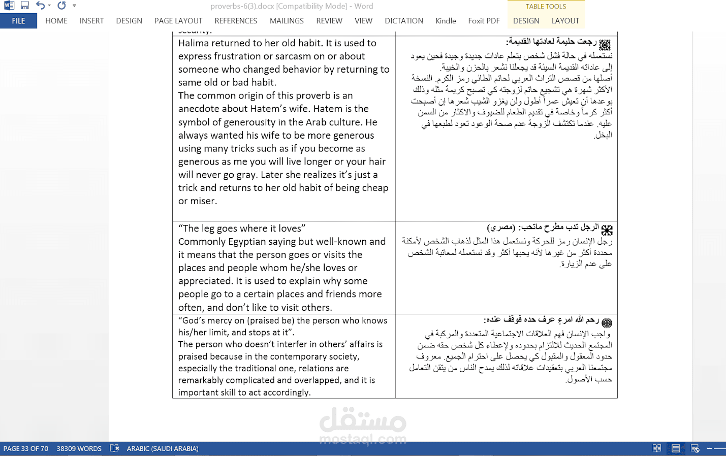 ترجمة المقالات