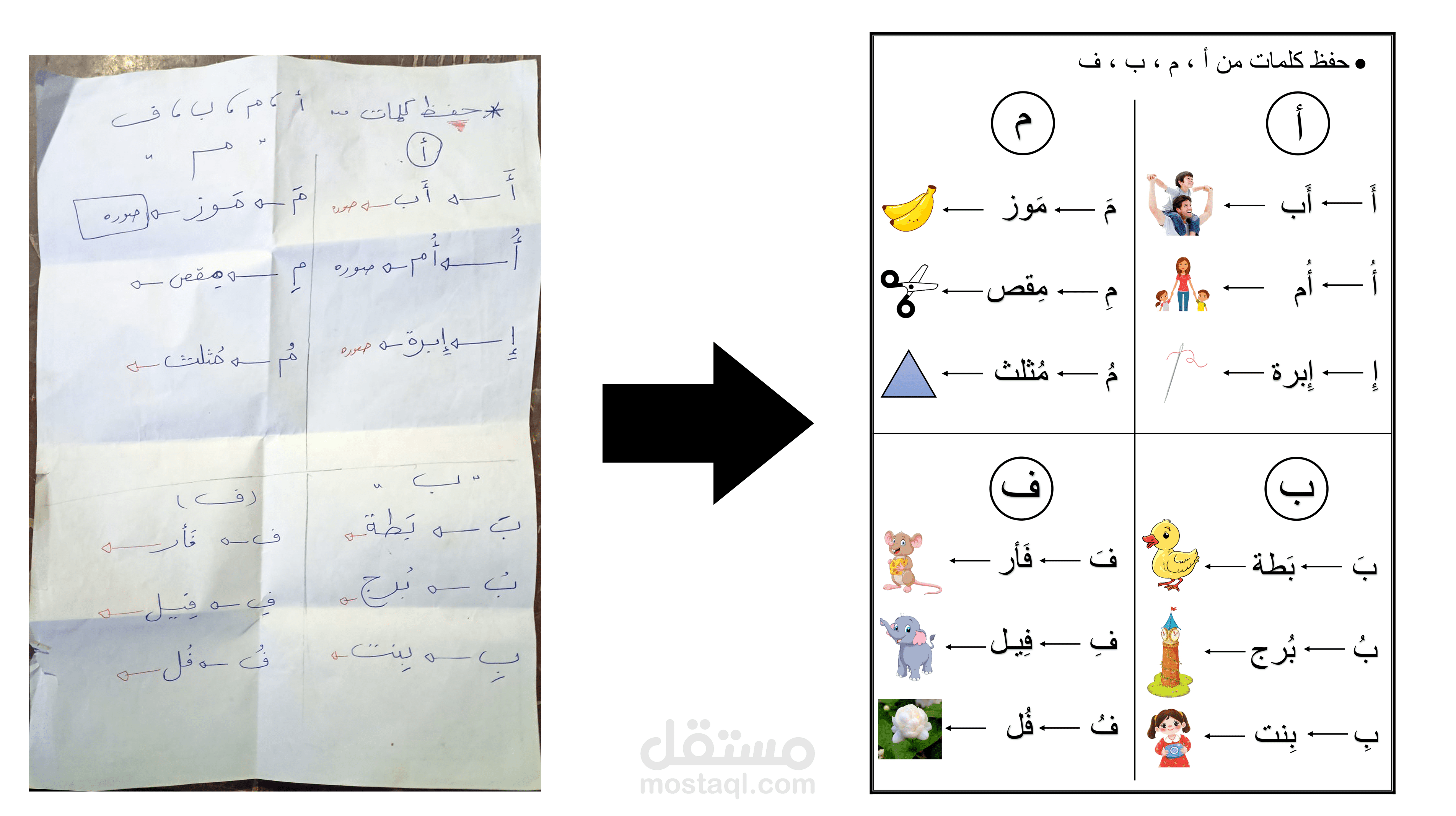 كتابة ورقة على برنامج Word