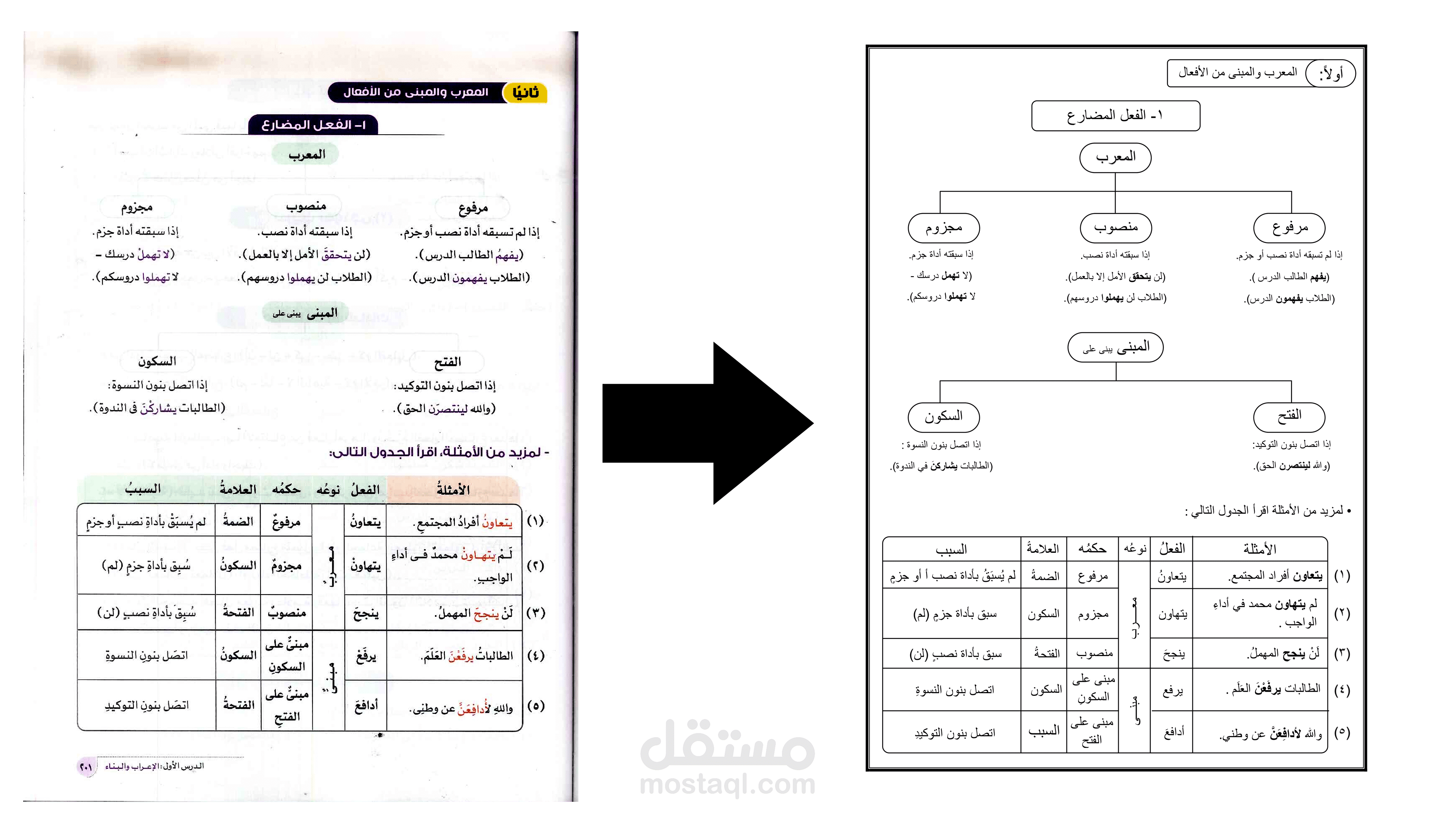 تفريغ صفحة من كتاب خارجى لمادة اللغة العربية