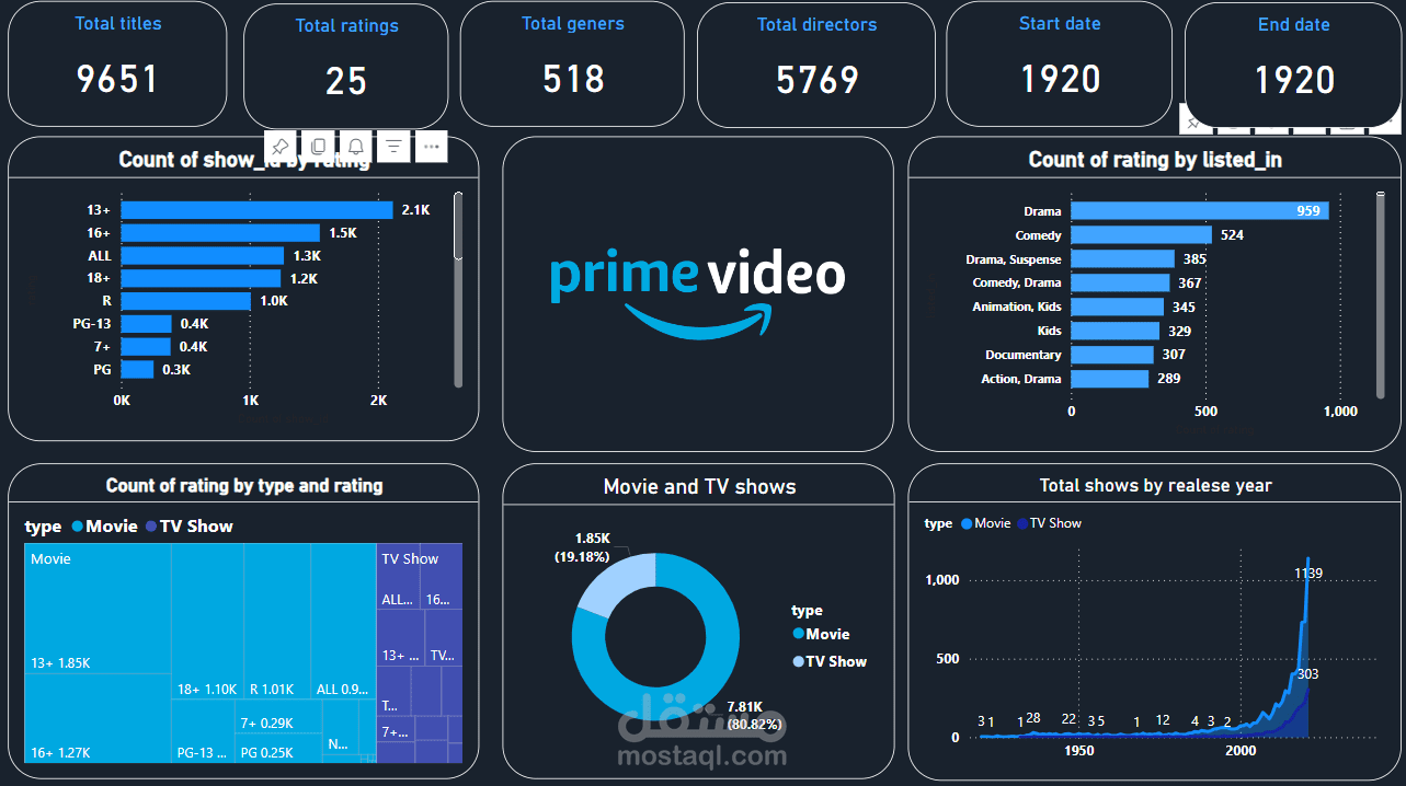 amazone prime video