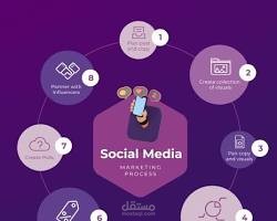 تصميم بوستات احترافية لمواقع التواصل الاجتماعي (سوشيال ميديا
