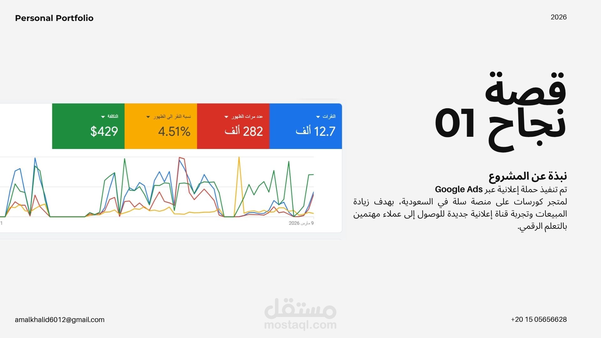 حملة اعلانية ناجحة ناجحة من خلال جوجل ادز