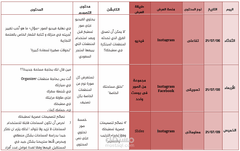 خطة محتوى وتنفيذ التصاميم