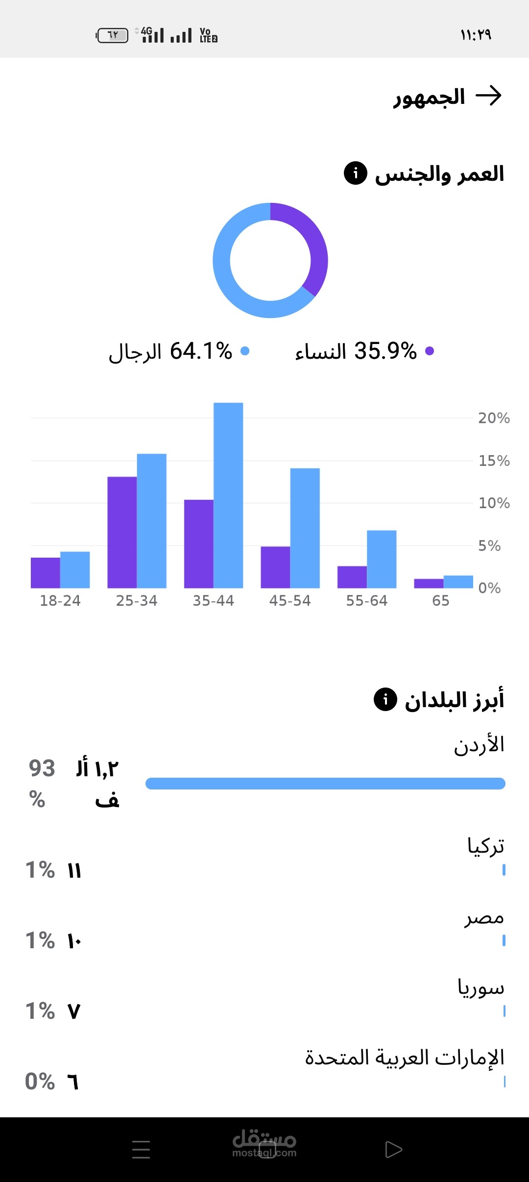اعلانات مموله علي فيس بوك