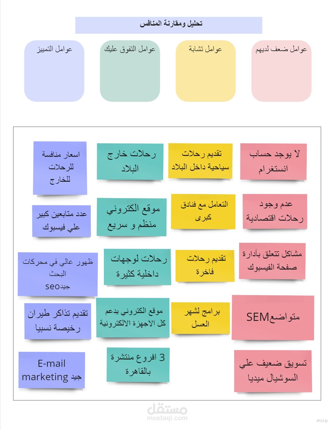 تحليل ومقارنة منافس في مجال شركات السياحة