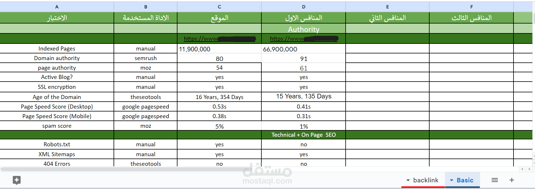 عمل تحليل ومقارنة لمنافس بأستخدام seo