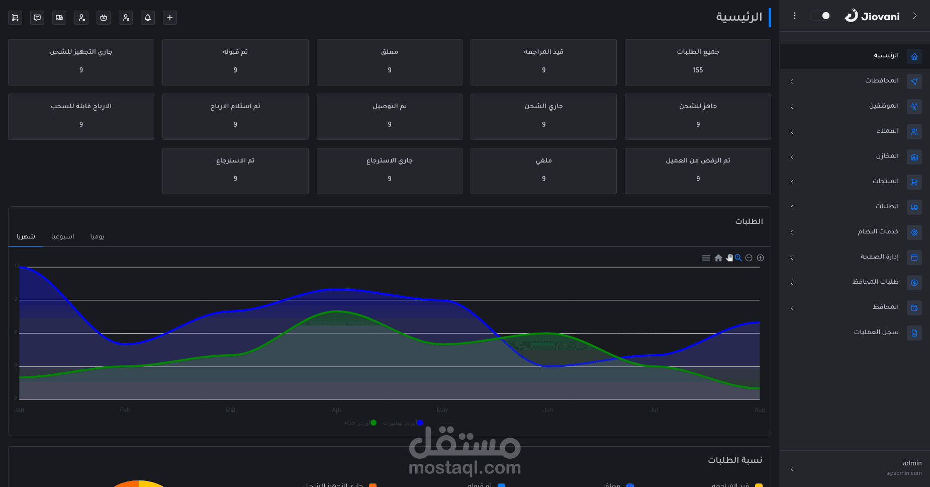 jiovani dashboard