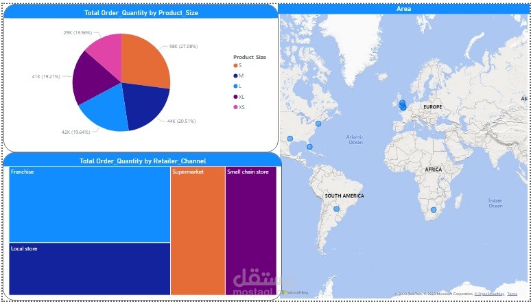 تحليل بيانات مشروع باستخدام Power BI