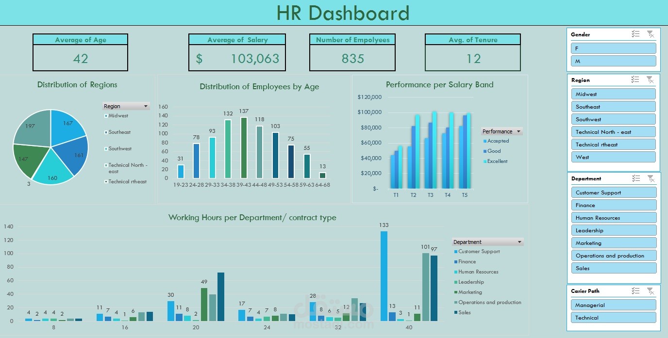 داش بورد لادارة الموارد البشرية