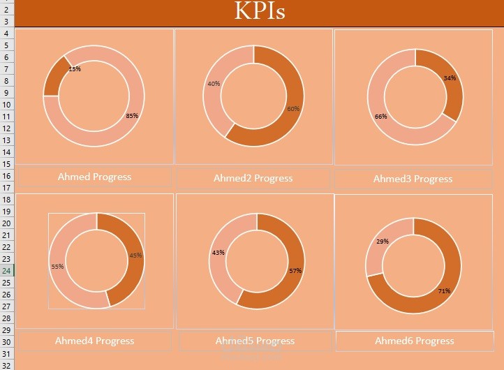 KPI Dashboard