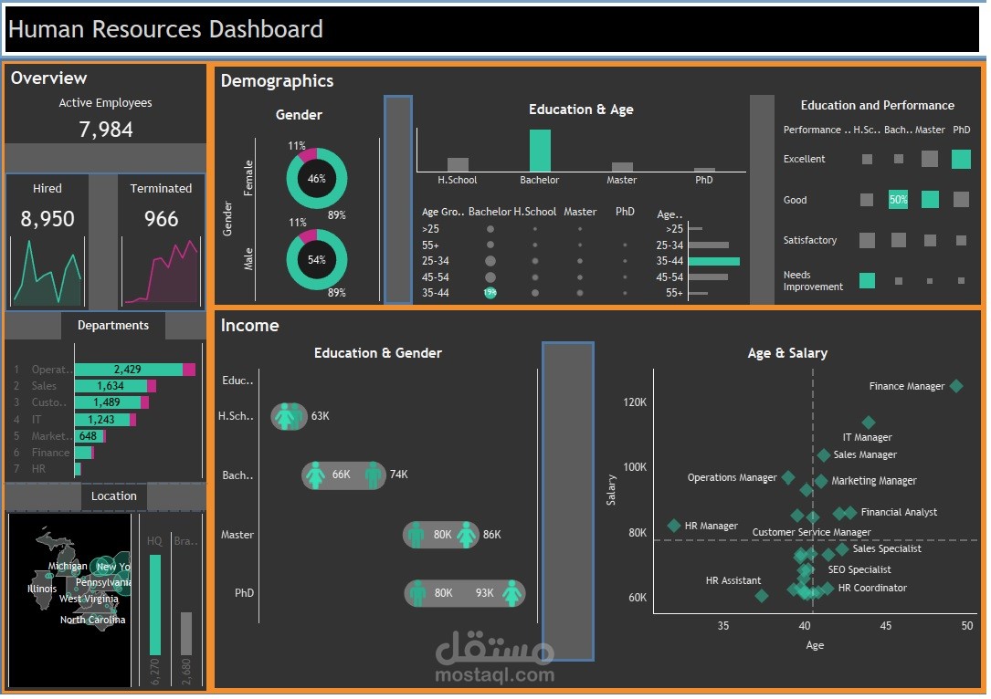 Tableau Dashboard