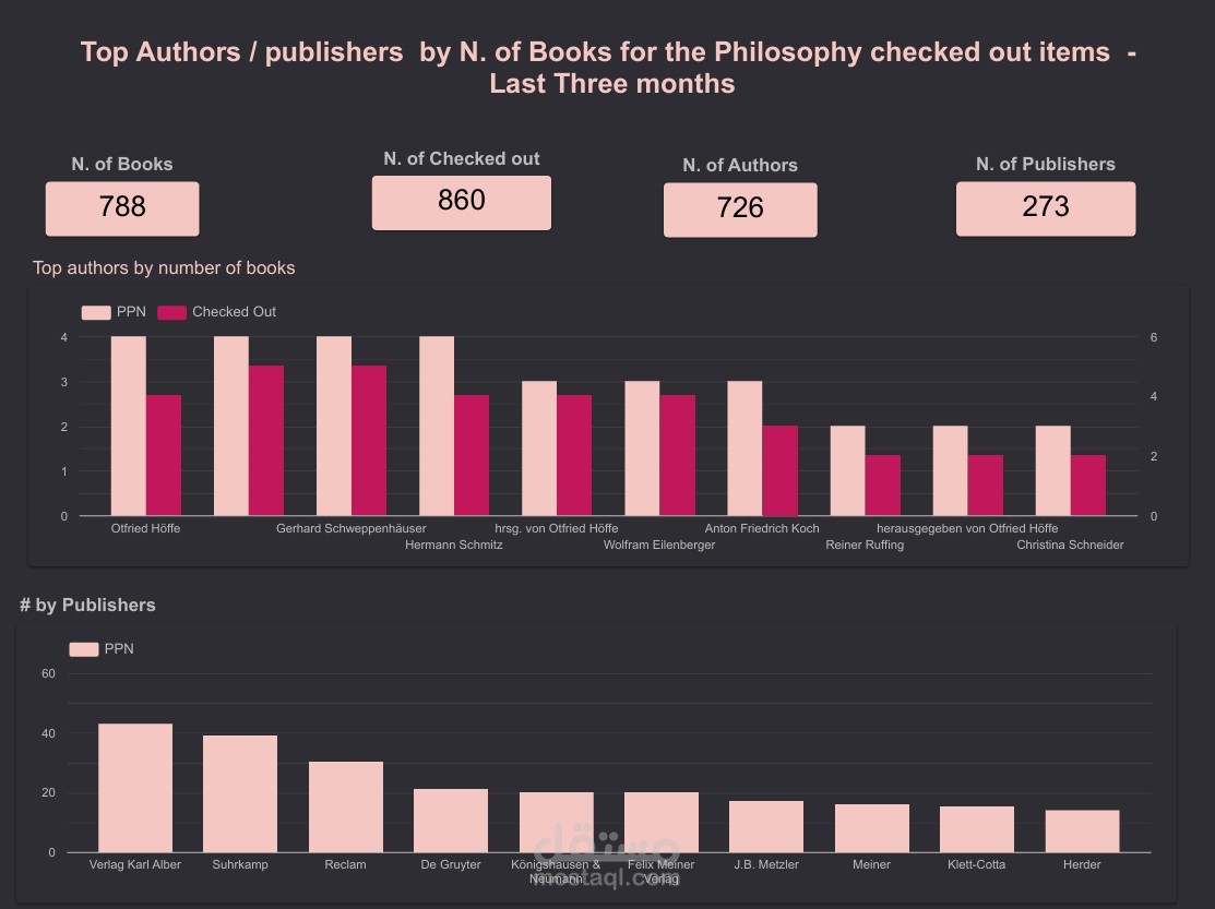 داش بورد تفاعلي باستخدام Google Looker Studio - Interactive  Dashboards
